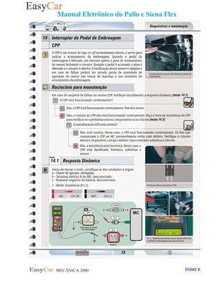 MECÂNICA 2000 Retornar ao indice Retornar ao ÍNDICE 2
Manual Eletrônico do Palio e Siena Flex
75- Item 14- Interruptor do Pedal de Embreagem - CPP
 