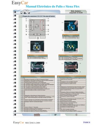 MECÂNICA 2000 Retornar ao indice Retornar ao ÍNDICE 2
Manual Eletrônico do Palio e Siena Flex
 