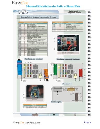 MECÂNICA 2000 Retornar ao indice Retornar ao ÍNDICE 2
Manual Eletrônico do Palio e Siena Flex
88- Caixa de fusiveis do painel e computador de bordo
 