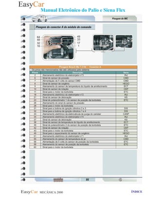 MECÂNICA 2000 Retornar ao indice Retornar ao ÍNDICE 2
Manual Eletrônico do Palio e Siena Flex
95- Pinagem do conector A do modulo de comando
 