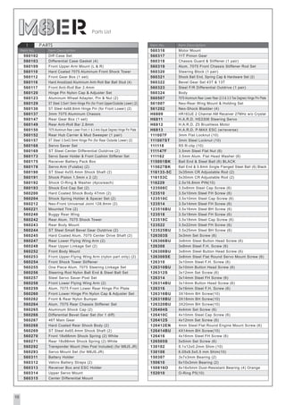 Parts List

     1        PARTS
                                                                                            560316      Motor Mount
     560102      Diff Case Set                                                              560317      11T Pinion Gear
     560103      Differential Case Gasket (4)                                               560318      Chassis Guard & Stiffener (1 pair)
     560109      Front Upper Arm Mount (L & R)                                              560319      Alum. 7075 Front Chassis Stiffener Rod Set
     560110      Hard Coated 7075 Aluminum Front Shock Tower                                560320      Steering Block (1 pair)
     560112      Front Gear Box (1 set)                                                     560321      Shock Ball End, Spring Cap & Hardware Set (2)
     560116      Hard Anodized Aluminum Anti-Roll Bar Ball Stud (4)                         560322      Bevel Gear Set 43T & 13T
     560117      Front Anti-Roll Bar 2.4mm                                                  560323      Steel F/R Differential Outdrive (1 pair)
     560120      Hinge Pin Nylon Cap & Adjuster Set                                         560324      Body
     560123      Aluminum Wheel Adapter, Pin & Nut (2)                                      560507      7075 Aluminum Rear Lower Rear (2.5 & 3.5 Toe Degree) Hinge Pin Plate
     560129      ST Steel 3.5x41.5mm Hinge Pin (for Front Upper/Outside Lower) (2)          561007      Neo-Rear Wing Mount & Holding Set
     560130      ST Steel 4x68.8mm Hinge Pin (for Front Lower) (2)                          561202      Neo-Shock Bladder (4)
     560137      3mm 7075 Aluminum Chassis                                                  H6809       HR163JE 2 Channel AM Receiver 27MHz w/o Crystal
     560147      Rear Gear Box (1 set)                                                      H6811       H.A.R.D. HS3306 Steering Servo
     560149      Rear Anti-Roll Bar 2.8mm                                                   H6812       H.A.R.D. Z5 Brushless Motor
     560150      7075 Aluminum Rear Lower Front (1 & 2 Anti-Squat Degree) Hinge Pin Plate   H6813       H.A.R.D. P-MAX ESC (w/reverse)
     560152      Rear Hub Carrier & Mud Sweeper (1 pair)                                    111007F     3mm Flat Locknut (10)
     560157      ST Steel 3.5x43.5mm Hinge Pin (for Rear Outside Lower) (2)                 111007ST    3mm Steel Locknut (10)
     560168      Servo Saver Set                                                            111118      R5 R-clip (10)
     560169      ST Steel Center Differential Outdrive (2)                                  111147F     3.5mm Steel Flat Nut (6)
     560173      Servo Saver Holder & Front Cushion Stiffener Set                           111162      3.5mm Alum. Flat Head Washer (6)
     560175      Receiver Battery Pack Box                                                  115001BK    Ball End & Steel Ball (6) BLACK
     560178      Servo Arm (Futaba) (2)                                                     115027BK    Ball End & 5.8mm Single Flanged Steel Ball (6) Black
     560190      ST Steel 4x55.4mm Shock Shaft (2)                                          116133-5C   3x35mm CR Adjustable Rod (2)
     560191      Shock Piston 1.5mm x 2 (2)                                                 116153C     5x30mm CR Adjustable Rod (2)
     560192      Shock O-Ring & Washer (4pcs/each)                                          116229      2.5x16.8mm PIN(10)
     560193      Shock End Cap Set (2)                                                      123508C     3.5x8mm Steel Cap Screw (6)
     560200      Hard Coated Shock Body 47mm (2)                                            123510      3.5x10mm Steel FH Screw (6)
     560204      Shock Spring Holder & Spacer Set (2)                                       123510C     3.5x10mm Steel Cap Screw (6)
     560212      Neo-Front Universal Joint 128.8mm (2)                                      123514      3.5x14mm Steel FH Screw (6)
     560221      Mounted Tire (2)                                                           123516BU    3.5x16mm Steel BH Screw (6)
     560240      Buggy Rear Wing                                                            123518      3.5x18mm Steel FH Screw (6)
     560242      Rear Alum. 7075 Shock Tower                                                123518C     3.5x18mm Steel Cap Screw (6)
     560243      Rear Body Mount                                                            123522      3.5x22mm Steel FH Screw (6)
     560244      ST Steel Small Bevel Gear Outdrive (2)                                     123525BU    3.5x25mm Steel BH Screw (6)
     560245      Hard Coated Alum. 7075 Center Drive Shaft (2)                              126303S     3x3mm Set Screw (6)
     560247      Rear Lower Flying Wing Arm (2)                                             126306BU    3x6mm Steel Button Head Screw (6)
     560248      Rear Upper Linkage Set (2)                                                 126308      3x8mm Steel F.H. Screw (6)
     560252      Front Body Mount                                                           126308BU    3x8mm Steel Button Head Screw (6)
     560253      Front Upper Flying Wing Arm (nylon part only) (2)                          126308SE    3x8mm Steel Flat Round Servo Mount Screw (6)
     560254      Front Shock Tower Stiffener                                                126310      3x10mm Steel F.H. Screw (6)
     560255      One Piece Alum. 7075 Steering Linkage Set                                  126310BU    3x10mm Button Head Screw (6)
     560256      Steering Rod Nylon Ball End & Steel Ball Set                               126312S     3x12mm Set Screw (6)
     560257      Steel Servo Saver Post Set                                                 126314      3x14mm Steel FH Screw (6)
     560258      Front Lower Flying Wing Arm (2)                                            126314BU    3x14mm Button Head Screw (6)
     560259      Alum. 7075 Front Lower Rear Hinge Pin Plate                                126316      3x16mm Steel F.H. Screw (6)
     560260      Front Lower Hinge Pin Nylon Cap & Adjuster Set                             126316BU    3X16mm BH Screw(10)
     560262      Front & Rear Nylon Bumper                                                  126318BU    3X18mm BH Screw(10)
     560264      Alum. 7075 Rear Chassis Stiffener Set                                      126320BU    3X20mm BH Screw(10)
     560265      Aluminum Shock Cap (2)                                                     126404S     4x4mm Set Screw (6)
     560266      Differential Bevel Gear Set (for 1 diff)                                   126410C     4x10mm Steel Cap Screw (6)
     560267      46T Main Gear                                                              126412S     4x12mm Set Screw (6)
     560268      Hard Coated Rear Shock Body (2)                                            126412EN    4mm Steel Flat Round Engine Mount Screw (6)
     560269      ST Steel 4x65.4mm Shock Shaft (2)                                          126414BU    4X14mm BH Screw(10)
     560270      Front 18x66mm Shock Spring (2) White                                       126416      4x16mm Steel FH Screw (6)
     560271      Rear 18x86mm Shock Spring (2) White                                        126505S     5x5mm Set Screw (6)
     560292      Transponder Mount (Hex Post Included) (for M8JS.JR)                        130102      8.1x12x0.2mm Shim (10)
     560293      Servo Mount Set (for M8JS.JR)                                              130108      6.05x9.5x0.5 mm Shim(10)
     560311      Battery Holder                                                             150307      3x7x3mm Bearing (2)
     560312      Velcro Battery Straps (2)                                                  150610      6x10x3mm Bearing (2)
     560313      Reveiver Box and ESC Holder                                                150816O     8x16x5mm Dust-Resistant Bearing (4) Orange
     560314      Upper Servo Mount                                                          152010      O-Ring P5(10)
     560315      Center Differential Mount




10
 