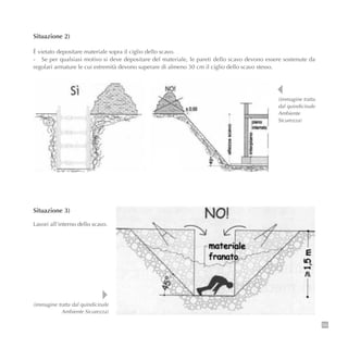 59
Situazione 2)
È vietato depositare materiale sopra il ciglio dello scavo.
- Se per qualsiasi motivo si deve depositare del materiale, le pareti dello scavo devono essere sostenute da
regolari armature le cui estremità devono superare di almeno 30 cm il ciglio dello scavo stesso.
Situazione 3)
Lavori all’interno dello scavo.
(immagine tratta
dal quindicinale
Ambiente
Sicurezza)
(immagine tratta dal quindicinale
Ambiente Sicurezza)
 