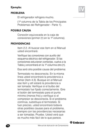 Manual de Aplicación de Compresores12
Ejemplo:
PROBLEMA
El refrigerador refrigera mucho.
(1ª columna de la Tabla de los Principales
Problemas del Refrigerador - Parte 1).
POSIBLE CAUSA
Conexión equivocada en la caja de
conexiones (primer (•) en la 1ª columna).
PROVIDENCIAS
Item 2.2. Al buscar ese ítem en el Manual
usted encontrará:
Verifique las conexiones con auxilio del
esquema eléctrico del refrigerador. Si las
conexiones estuvieran correctas, vuelva a la
Tabla y encontrará en la 1ª columna otro (•).
Esa será otra posible causa del problema:
Termostato no desconecta. En la misma
línea usted encontrará la providencia a
tomar (ítem 4.3). Busque en el Manual
ese ítem y allí estará la providencia a
ser tomada: Verifique si el bulbo del
termostato fue fijado correctamente. Gire
el botón del termostato para el punto
mínimo (menos frío) y verifique si el
compresor se desconecta. Si el problema
continúa, substituya el termostato. Si
fuer preciso, usted encontrará todavía
otras posibles causas para el problema,
siempre con las providencias necesarias
a ser tomadas. Pruebe. Usted verá que
es mucho más fácil de lo que parece.
IV
 