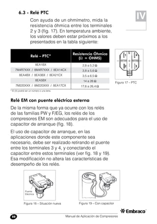 Manual de Aplicación de Compresores22
6.3 - Relé PTC
Con ayuda de un ohmímetro, mida la
resistencia óhmica entre los terminales
2 y 3 (fig. 17). En temperatura ambiente,
los valores deben estar próximos a los
presentados en la tabla siguiente:
IV
Relé EM con puente eléctrica externa
De la misma forma que ya ocurre con los relés
de las familias PW y F/EG, los relés de los
compresores EM son adecuados para el uso de
capacitor de arranque (fig. 18).
El uso de capacitor de arranque, en las
aplicaciones donde este componente sea
necesario, debe ser realizado retirando el puente
entre los terminales 3 y 4, y conectando el
capacitor entre estos terminales (ver fig. 18 y 19).
Esa modificación no altera las características de
desempeño de los relés.
Figura 19 – Con capacitorFigura 18 – Situación nueva
Puente
Eléctrica
Figura 17 – PTC
1
2
4
3
Relé – PTC*
Resistencia Óhmica
( = ohms)
8EA1BX
7M4R7XXX / 8M4R7XXX / 8EA14CX
8EA4BX / 8EA3BX / 8EA21CX
8EA5BX
7M220XXX / 8M220XXX / 8EA17CX
2,8 a 5,2 
3,8 a 5,6 
3,5 a 6,5 
14 a 26 
17,6 a 26,4 
* El (X) podrá ser un número o una letra.
 