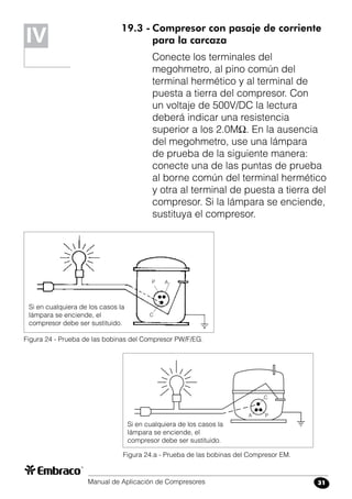 Manual de Aplicación de Compresores 31
Figura 24 - Prueba de las bobinas del Compresor PW/F/EG.
19.3 -	Compresor con pasaje de corriente
	 para la carcaza
Conecte los terminales del
megohmetro, al pino común del
terminal hermético y al terminal de
puesta a tierra del compresor. Con
un voltaje de 500V/DC la lectura
deberá indicar una resistencia
superior a los 2.0MΩ. En la ausencia
del megohmetro, use una lámpara
de prueba de la siguiente manera:
conecte una de las puntas de prueba
al borne común del terminal hermético
y otra al terminal de puesta a tierra del
compresor. Si la lámpara se enciende,
sustituya el compresor.
Si en cualquiera de los casos la
lámpara se enciende, el
compresor debe ser sustituido.
IV
C
P A
Figura 24.a - Prueba de las bobinas del Compresor EM.
C
PA
Si en cualquiera de los casos la
lámpara se enciende, el
compresor debe ser sustituido.
 