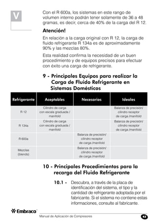 Manual de Aplicación de Compresores 43
Con el R 600a, los sistemas en este rango de
volumen interno podrán tener solamente de 36 a 48
gramas, es decir, cerca de 40% de la carga del R 12.
Atención!
En relación a la carga original con R 12, la carga de
fluido refrigerante R 134a es de aproximadamente
90% y las mezclas 80%.
Esta realidad confirma la necesidad de un buen
procedimiento y de equipos precisos para efectuar
con éxito una carga de refrigerante.
9 -	Principales Equipos para realizar la
	 Carga de Fluido Refrigerante en
Sistemas Domésticos
10 - Principales Procedimientos para la
recarga del Fluido Refrigerante
10.1 -	 Descubra, a través de la placa de
identificación del sistema, el tipo y la
cantidad de refrigerante adoptada por el
fabricante. Si el sistema no contiene estas
informaciones, consulte al fabricante.
Aceptables Necesarios Ideales
Cilindro de carga
con escala graduada /
manifold
Balanza de precisión/
cilindro receptor
de carga /manifold
Refrigerante
R 12
R 134a
R 600a
Mezclas
(blends)
Balanza de precisión/
cilindro receptor
de carga /manifold
Cilindro de carga
con escala graduada /
manifold
Balanza de precisión/
cilindro receptor
de carga /manifold
Balanza de precisión/
cilindro receptor
de carga /manifold
V
 