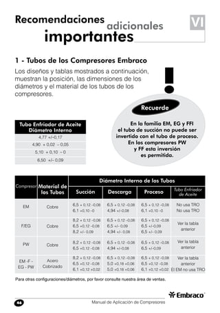 Manual de Aplicación de Compresores46
1 - Tubos de los Compresores Embraco
Los diseños y tablas mostrados a continuación,
muestran la posición, las dimensiones de los
diámetros y el material de los tubos de los
compresores.
Recomendaciones
importantes
adicionales VI
En la familia EM, EG y FFI
el tubo de succión no puede ser
invertido con el tubo de proceso.
En los compresores PW
y FF esta inversión
es permitida.
Recuerde
!
Material de
los Tubos Succión Proceso
Cobre
Compresor
EM
F/EG
PW
EM -F -
EG - PW
6,5 + 0,12 –0,08
6,1 +0,10 –0
Tubo Enfriador
de Aceite
Diámetro Interno de los Tubos
Acero
Cobrizado
Cobre
Cobre
Descarga
8,2 + 0,12 –0,08
6,5 +0,12 –0,08
8,2 +/– 0,09
8,2 + 0,12 –0,08
6,5 +0,12 –0,08
8,2 + 0,12 –0,08
6,5 +0,12 –0,08
6,1 +0,12 +0,02
6,5 + 0,12 –0,08
4,94 +/–0,08
6,5 + 0,12 –0,08
6,5 +/– 0,09
4,94 +/– 0,08
6,5 + 0,12 –0,08
4,94 +/–0,08
6,5 + 0,12 –0,08
5,0 +0,18 +0,06
5,0 +0,18 +0,06
6,5 + 0,12 –0,08
6,1 +0,10 –0
6,5 + 0,12 –0,08
6,5 +/–0,09
6,5 +/– 0,09
6,5 + 0,12 –0,08
6,5 +/–0,09
6,5 + 0,12 –0,08
6,5 +0,12 –0,08
6,1 +0,12 +0,02
No usa TRO
No usa TRO
Ver la tabla
anterior
Ver la tabla
anterior
Ver la tabla
anterior
El EM no usa TRO
4,77 +/–0,17
4,90 + 0,02 – 0,05
5,10 + 0,10 – 0
6,50 +/– 0,09
Tubo Enfriador de Aceite
Diámetro Interno
Para otras configuraciones/diámetros, por favor consulte nuestra área de ventas.
 