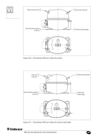Manual de Aplicación de Compresores 47
Tubo de proceso
Tubo de descarga
Tubo de succión
Terminal de puesta
a tierra
VIVI
Figura 30 – Compresor EM con tubos de cobre
Figura 31 – Compresor EM con tubos de acero cobrizado
Tubo de proceso
Tubo de
descarga
Tubo de
succión
Terminal de puesta
a tierra
 