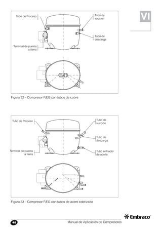 Manual de Aplicación de Compresores48
Tubo de Proceso
Tubo de
descarga
Tubo de
succión
Terminal de puesta
a tierra
Figura 32 – Compresor F/EG con tubos de cobre
Tubo de Proceso
Tubo de
descarga
Tubo de
succión
Terminal de puesta
a tierra
Figura 33 – Compresor F/EG con tubos de acero cobrizado
VI
Tubo enfriador
de aceite
 