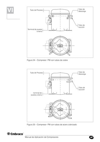 Manual de Aplicación de Compresores 49
Tubo de Proceso
Tubo de
descarga
Tubo de
succión
Terminal de puesta
a tierra
Figura 34 – Compresor PW con tubos de cobre
Tubo de Proceso Tubo de
descarga
Tubo de
succión
Terminal de
puesta a tierra
Figura 35 – Compresor PW con tubos de acero cobrizado
VIVI
 