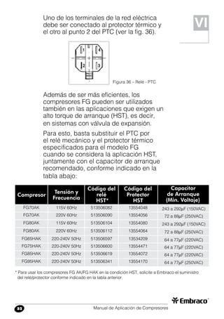 Manual de Aplicación de Compresores52
* Para usar los compresores FG AK/FG HAK en la condición HST, solicite a Embraco el suministro
del relé/protector conforme indicado en la tabla anterior.
Uno de los terminales de la red eléctrica
debe ser conectado al protector térmico y
el otro al punto 2 del PTC (ver la fig. 36).
Figura 36 – Relé - PTC
1
2
4
3
Además de ser más eficientes, los
compresores FG pueden ser utilizados
también en las aplicaciones que exigen un
alto torque de arranque (HST), es decir,
en sistemas con válvula de expansión.
Para esto, basta substituir el PTC por
el relé mecánico y el protector térmico
especificados para el modelo FG
cuando se considera la aplicación HST,
juntamente con el capacitor de arranque
recomendado, conforme indicado en la
tabla abajo:
Compresor
Tensión y
Frecuencia
Código del
relé
HST*	
FG70AK
FG70AK
FG80AK
FG80AK
FG65HAK
FG75HAK
FG85HAK
FG95HAK
115V 60Hz
220V 60Hz
115V 60Hz
220V 60Hz
220-240V 50Hz
220-240V 50Hz
220-240V 50Hz
220-240V 50Hz
513506082
513506090
513506104
513506112
513506597
513506600
513506619
513506341
Código del
Protector
HST 	
Capacitor
de Arranque
(Min. Voltaje) 	
13554048
13554056
13554080
13554064
13534209
13554471
13554072
13554170
243 a 292F (150VAC)
72 a 88F (250VAC)
243 a 292F (150VAC)
72 a 88F (250VAC)
64 a 77F (220VAC)
64 a 77F (220VAC)
64 a 77F (220VAC)
64 a 77F (250VAC)
VI
 