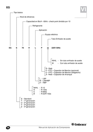 Manual de Aplicación de Compresores58
EG
L	 -	LBP
M	-	L/M/HBP
H	 -	HBP
R - Relé
P - PTC + Capacitor de Marcha (opcional)
C - PTC + Capacitor de Marcha (obligatorio)
X - Relé + Capacitor de Arranque
Tipo básico
S 70 H L P
Nivel de eficiencia
Refrigerante
Aplicación
Equipo eléctrico
Tubo Enfriador de aceite
220V 50Hz
NIHIL	 -	 R 12
H	 -	 R 134a
C	 -	 R 600a
B	 -	 R 22/R 152a
S	-	Standard
T	 -	1ª generación
U	-	2ª generación
Y	-	3ª generación
Z	 -	4ª generación
Capacidad en Btu/h - 60Hz - check point dividido por 10
NIHIL	 -	 Sin tubo enfriador de aceite
W	 -	 Con tubo enfriador de aceite
EG
VI
 