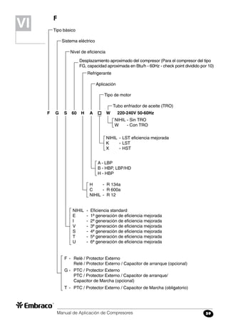 Manual de Aplicación de Compresores 59
F
Tipo básico
F G S 60 H A
Sistema eléctrico
Nivel de eficiencia
Desplazamiento aproximado del compresor (Para el compresor del tipo
FG, capacidad aproximada en Btu/h - 60Hz - check point dividido por 10)
Refrigerante
Aplicación
Tipo de motor
Tubo enfriador de aceite (TRO)
F	 -	 Relé / Protector Externo
		 Relé / Protector Externo / Capacitor de arranque (opcional)
T	 -	 PTC / Protector Externo / Capacitor de Marcha (obligatorio)
G	-	 PTC / Protector Externo
		 PTC / Protector Externo / Capacitor de arranque/
		 Capacitor de Marcha (opcional)
NIHIL	 -	 Eficiencia standard
E	 -	 1ª generación de eficiencia mejorada
I	 -	 2ª generación de eficiencia mejorada
V	 -	 3ª generación de eficiencia mejorada
S	 -	 4ª generación de eficiencia mejorada
T	 -	 5ª generación de eficiencia mejorada
U	 -	 6ª generación de eficiencia mejorada
A - LBP
B - HBP, LBP/HD
H - HBP
NIHIL	 -	LST eficiencia mejorada
K	 -	LST
X	 -	HST
NIHIL	- Sin TRO
W 	 - Con TRO
W 220-240V 50-60Hz
H	 -	 R 134a
C	 -	 R 600a
NIHIL	 -	 R 12
VIVI
 