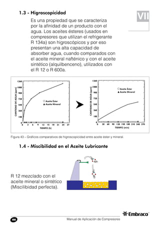 Manual de Aplicación de Compresores66
Figura 43 – Gráficos comparativos de higroscopicidad entre aceite éster y mineral.
1.4 - Miscibilidad en el Aceite Lubricante
R 12 mezclado con el
aceite mineral o sintético
(Miscilibidad perfecta).
VII
1.3 - Higroscopicidad
Es una propiedad que se caracteriza
por la afinidad de un producto con el
agua. Los aceites ésteres (usados en
compresores que utilizan el refrigerante
R 134a) son higroscópicos y por eso
presentan una alta capacidad de
absorber agua, cuando comparados con
el aceite mineral nafténico y con el aceite
sintético (alquilbenceno), utilizados con
el R 12 o R 600a.
 