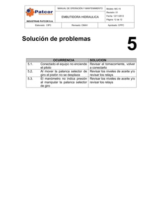 INDUSTRIAS PATCOR S.A.
MANUAL DE OPERACIÓN Y MANTENIMIENTO Modelo: MC-15
Revisión: 01
Fecha: 12/11/2012
Página: 12 de 12
EMBUTIDORA HIDRAULICA
Elaborado: CIPC Revisado: CMAH Aprobado: CPPC
Solución de problemas
OCURRENCIA SOLUCION
5.1. Conectado el equipo no enciende
el piloto
Revisar el tomacorriente, volver
a conectarlo
5.2. Al mover la palanca selector de
giro el pistón no se desplaza
Revisar los niveles de aceite y/o
revisar los relays
5.3. El manómetro no indica presión
al manipular la palanca selector
de giro
Revisar los niveles de aceite y/o
revisar los relays
5
 