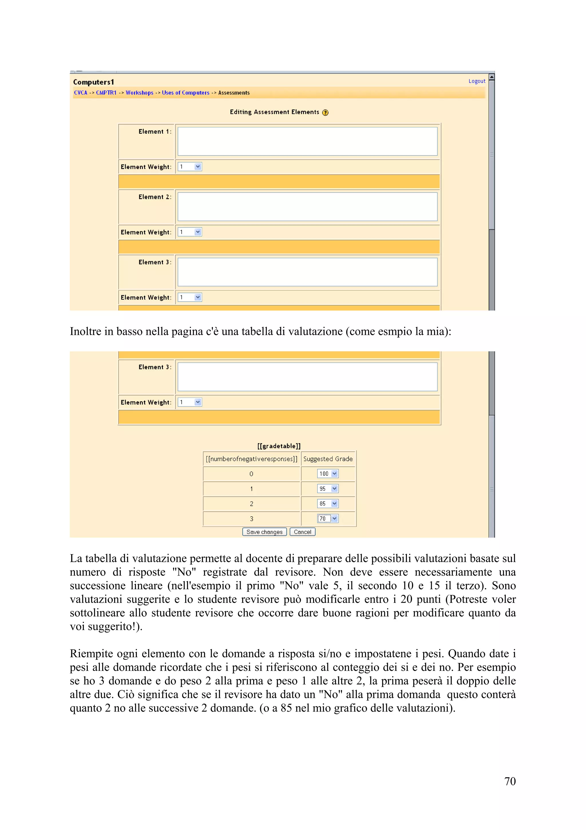 Inoltre in basso nella pagina c'è una tabella di valutazione (come esmpio la mia):




La tabella di valutazione permette al docente di preparare delle possibili valutazioni basate sul
numero di risposte "No" registrate dal revisore. Non deve essere necessariamente una
successione lineare (nell'esempio il primo "No" vale 5, il secondo 10 e 15 il terzo). Sono
valutazioni suggerite e lo studente revisore può modificarle entro i 20 punti (Potreste voler
sottolineare allo studente revisore che occorre dare buone ragioni per modificare quanto da
voi suggerito!).

Riempite ogni elemento con le domande a risposta si/no e impostatene i pesi. Quando date i
pesi alle domande ricordate che i pesi si riferiscono al conteggio dei si e dei no. Per esempio
se ho 3 domande e do peso 2 alla prima e peso 1 alle altre 2, la prima peserà il doppio delle
altre due. Ciò significa che se il revisore ha dato un "No" alla prima domanda questo conterà
quanto 2 no alle successive 2 domande. (o a 85 nel mio grafico delle valutazioni).




                                                                                              70
 