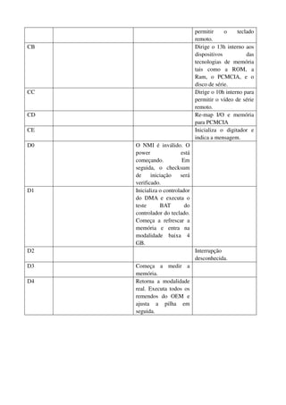 permitir o teclado 
remoto. 
CB Dirige o 13h interno aos 
dispositivos das 
tecnologias de memória 
tais como a ROM, a 
Ram, o PCMCIA, e o 
disco de série. 
CC Dirige o 10h interno para 
permitir o vídeo de série 
remoto. 
CD Re-map I/O e memória 
para PCMCIA 
CE Inicializa o digitador e 
indica a mensagem. 
D0 O NMI é inválido. O 
power está 
começando. Em 
seguida, o checksum 
de iniciação será 
verificado. 
D1 Inicializa o controlador 
do DMA e executa o 
teste BAT do 
controlador do teclado. 
Começa a refrescar a 
memória e entra na 
modalidade baixa 4 
GB. 
D2 Interrupção 
desconhecida. 
D3 Começa a medir a 
memória. 
D4 Retorna a modalidade 
real. Executa todos os 
remendos do OEM e 
ajusta a pilha em 
seguida. 
 