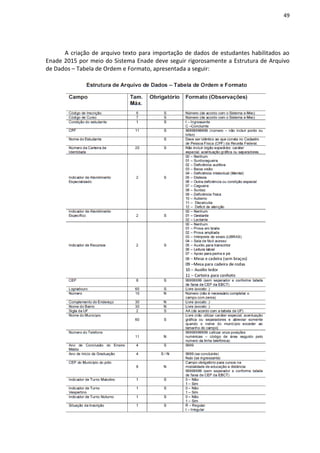 49
A criação de arquivo texto para importação de dados de estudantes habilitados ao
Enade 2015 por meio do Sistema Enade deve seguir rigorosamente a Estrutura de Arquivo
de Dados – Tabela de Ordem e Formato, apresentada a seguir:
 