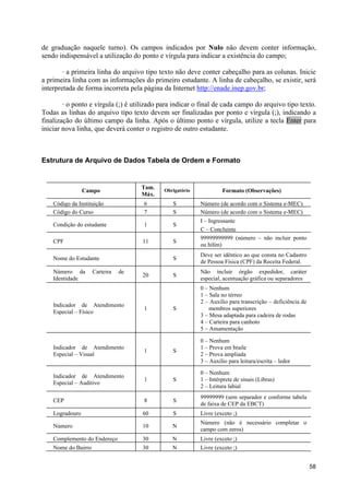 de graduação naquele turno). Os campos indicados por Nulo não devem conter informação,
sendo indispensável a utilização do ponto e vírgula para indicar a existência do campo;

        · a primeira linha do arquivo tipo texto não deve conter cabeçalho para as colunas. Inicie
a primeira linha com as informações do primeiro estudante. A linha de cabeçalho, se existir, será
interpretada de forma incorreta pela página da Internet http://enade.inep.gov.br;

        · o ponto e vírgula (;) é utilizado para indicar o final de cada campo do arquivo tipo texto.
Todas as linhas do arquivo tipo texto devem ser finalizadas por ponto e vírgula (;), indicando a
finalização do último campo da linha. Após o último ponto e vírgula, utilize a tecla Enter para
iniciar nova linha, que deverá conter o registro de outro estudante.



Estrutura de Arquivo de Dados Tabela de Ordem e Formato


                                     Tam.
                 Campo                       Obrigatório            Formato (Observações)
                                     Máx.
    Código da Instituição            6          S          Número (de acordo com o Sistema e-MEC)
    Código do Curso                  7          S          Número (de acordo com o Sistema e-MEC)
                                                           I – Ingressante
    Condição do estudante            1          S
                                                           C – Concluinte
                                                           99999999999 (número – não incluir ponto
    CPF                              11         S
                                                           ou hífen)
                                                           Deve ser idêntico ao que consta no Cadastro
    Nome do Estudante                           S
                                                           de Pessoa Física (CPF) da Receita Federal.
    Número da        Carteira   de                         Não incluir órgão expedidor, caráter
                                     20         S
    Identidade                                             especial, acentuação gráfica ou separadores
                                                           0 – Nenhum
                                                           1 – Sala no térreo
                                                           2 – Auxílio para transcrição – deficiência de
    Indicador de Atendimento
                                     1          S              membros superiores
    Especial – Físico
                                                           3 – Mesa adaptada para cadeira de rodas
                                                           4 – Carteira para canhoto
                                                           5 – Amamentação

                                                           0 – Nenhum
    Indicador de Atendimento                               1 – Prova em braile
                                     1          S
    Especial – Visual                                      2 – Prova ampliada
                                                           3 – Auxílio para leitura/escrita – ledor
                                                           0 – Nenhum
    Indicador de Atendimento
                                     1          S          1 – Intérprete de sinais (Libras)
    Especial – Auditivo
                                                           2 – Leitura labial
                                                           99999999 (sem separador e conforme tabela
    CEP                              8          S
                                                           de faixa de CEP da EBCT)
    Logradouro                       60         S          Livre (exceto ;)
                                                           Número (não é necessário completar o
    Número                           10         N
                                                           campo com zeros)
    Complemento do Endereço          30         N          Livre (exceto ;)
    Nome do Bairro                   30         N          Livre (exceto ;)


                                                                                                           58
 