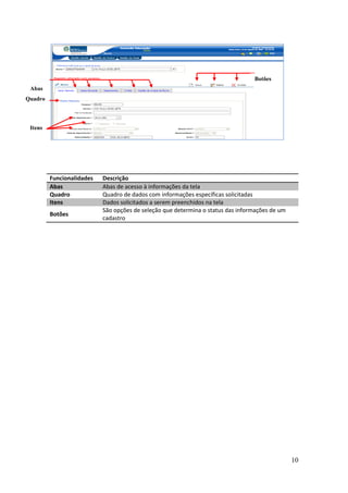 Botões
 Abas
Quadro



 Itens




         Funcionalidades   Descrição
         Abas              Abas de acesso à informações da tela
         Quadro            Quadro de dados com informações específicas solicitadas
         Itens             Dados solicitados a serem preenchidos na tela
                           São opções de seleção que determina o status das informações de um
         Botões
                           cadastro




                                                                                                10
 