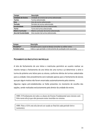 Campo                  Descrição
Unidade de Ensino      Unidade de ensino da turma selecionada.
Turma                  Turma selecionada.
Ano                    Ano da turma selecionada.
Período                Período da turma selecionada.
Escolaridade           Escolaridade da turma selecionada.
Turno                  Turno da turma selecionada.
Matriz Curricular      Matriz curricular da turma selecionada.
Ano de Escolaridade    Ano escolar da turma selecionada.




Campo                 Descrição
Disciplina*           Disciplina para a qual se deseja consultar ou editar notas.
Período Letivo        Indica a que período o instrumento de avaliação está associada.




FECHAMENTO DO ANO LETIVO E MATRÍCULAS

A tela de fechamento do ano letivo e matrículas permitirá ao usuário realizar ao
mesmo tempo o fechamento do ano letivo de uma turma e já determinar a série e
turma do próximo ano letivo para os alunos, conforme ofertas de turmas cadastradas
para a unidade. Este procedimento será realizado apenas para o fechamento de alunos
que por algum motivo não foram encerrados automaticamente pelo sistema.
Algumas regras pré-estabelecidas se farão presentes no momento de escolha das
opções, sendo realizadas exclusivamente pelo diretor da unidade de ensino.



    OBS: O Fechamento de todos os alunos de Ensino Fundamental anos iniciais será
    feito nesta tela já que não possuem notas inseridas no sistema.


    OBS: Para o EJA esta tela deverá ser usada ao final de cada período letivo
    (semestre).




                                                                                        14
 