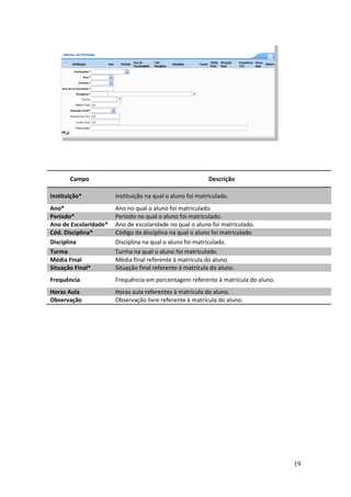 Campo                                               Descrição

Instituição*           Instituição na qual o aluno foi matriculado.
Ano*                   Ano no qual o aluno foi matriculado.
Período*               Período no qual o aluno foi matriculado.
Ano de Escolaridade*   Ano de escolaridade no qual o aluno foi matriculado.
Cód. Disciplina*       Código da disciplina na qual o aluno foi matriculado.
Disciplina             Disciplina na qual o aluno foi matriculado.
Turma                  Turma na qual o aluno foi matriculado.
Média Final            Média final referente à matrícula do aluno.
Situação Final*        Situação final referente à matrícula do aluno.
Frequência             Frequência em porcentagem referente à matrícula do aluno.
Horas Aula             Horas aula referentes à matrícula do aluno.
Observação             Observação livre referente à matrícula do aluno.




                                                                                   19
 