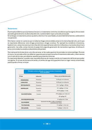 Tratamiento 
El principal problema que se presenta al encarar un tratamiento contra los coccidios es que los signos clínicos están 
asociados generalmente a la última fase del ciclo, cuando el daño mayor ya ha sido provocado. 
Sin embargo un tratamiento precoz ayudaría a disminuir los casos fatales y la severidad de las lesiones, acelerando la 
recuperación. 
Otro factor a tener en cuenta es que no todas las drogas anticoccidiales actúan en la misma fase del ciclo, por lo que 
es importante diferenciar entre drogas preventivas y drogas curativas. Por ejemplo los ionósforos (monensina, 
lasalocid, etc), actúan durante la primera fase del ciclo especialmente sobre los trofozoítos y merozoítos de primera 
generación. Las sulfas, actúan durante el pasaje de la segunda generación de merozoítos a gametas, el toltrazuril, 
actúa contra todas los estadíos endocelulares del parásito. 
Normalmente los brotes duran una a dos semanas, en las cuales aparecen los animales con sintomatología. Durante 
el mismo, los animales enfermos deberían separarse para proporcionarles el tratamiento adecuado, y estar atentos 
con el resto de la tropa, para detectar aquellos que presenten síntomas. 
Es importante detectar si pueden estar asociados factores de manejo o estrés con la aparición del brote para poder 
corregirlos. En el caso de terneros de tambo, el cambio de lugar de la guachera hacia un lugar menos contaminado 
podría ayudar a frenar un brote. 
Droga Indicación Dosis y vía de Administración 
Droga 
Principios activos utilizados en la prevención y tratamiento 
de la coccidiosis 
MONENSINA Preventivo 10-30 ppm en el alimento 
LASALOCID Preventivo 10-30 ppm en el alimento 
DECOQUINATO Preventivo 0.5-1 mg/Kgpv x 28 días 
AMPROLIUM Preventivo 0.5 mg/Kgpv x 21 días 
10-20 mg/Kgpv x 5 días 
Curativo 
SULFAMIDAS 
TOLTRAZURIL Curativo 
140 mg/Kgpv por 3 días oral 
60 mg/Kgpv IM 
SULFAMETAZINA Curativo 
SULFAQUINOXALINA 
DICLAZURIL Curativo 
15 mg/Kg oral x 4 días 
Asociación de sulfas o sulfas y trimetoprim 
(presentaciones varias) 
15 mg/Kgpv. x única vez 
1 mg/Kgpv. x única vez 
108 
 