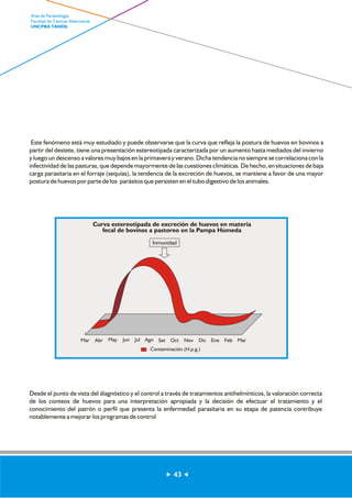 Este fenómeno está muy estudiado y puede observarse que la curva que refleja la postura de huevos en bovinos a 
partir del destete, tiene una presentación estereotipada caracterizada por un aumento hasta mediados del invierno 
y luego un descenso a valores muy bajos en la primavera y verano. Dicha tendencia no siempre se correlaciona con la 
infectividad de las pasturas, que depende mayormente de las cuestiones climáticas. De hecho, en situaciones de baja 
carga parasitaria en el forraje (sequías), la tendencia de la excreción de huevos, se mantiene a favor de una mayor 
postura de huevos por parte de los parásitos que persisten en el tubo digestivo de los animales. 
Curva estereotipada de excreción de huevos en materia 
fecal de bovinos a pastoreo en la Pampa Húmeda 
Inmunidad 
Mar Abr May Jun Jul Ago Set Oct Nov Dic Ene Feb Mar 
Contaminación (H.p.g.) 
Desde el punto de vista del diagnóstico y el control a través de tratamientos antihelmínticos, la valoración correcta 
de los conteos de huevos para una interpretación apropiada y la decisión de efectuar el tratamiento y el 
conocimiento del patrón o perfil que presenta la enfermedad parasitaria en su etapa de patencia contribuye 
notablemente a mejorar los programas de control 
43 
Area de Parasitología 
Facultad de Ciencias Veterinarias 
UNCPBA TANDIL 
 