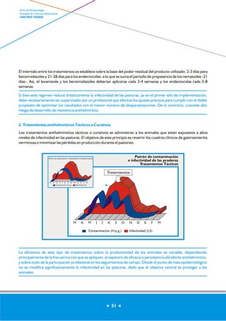 El intervalo entre los tratamientos se establece sobre la base del poder residual del producto utilizado, 2-3 días para 
benzimidazoles y 21-28 días para los endectocidas- a lo que se suma el período de prepatencia de los nematodes -21 
días-. Así, el levamisole y los benzimidazoles deberían aplicarse cada 3-4 semanas y los endectocidas cada 5-8 
semanas. 
Si bien este régimen reduce drásticamente la infectividad de las pasturas, ya en el primer año de implementación, 
debe necesariamente ser supervisado por un profesional que efectúe los ajustes precisos para cumplir con el doble 
propósito de optimizar los resultados con el menor número de desparasitaciones. De lo contrario, coexiste alto 
riesgo de desarrollo de resistencia antihelmíntica 
2. Tratamientos antihelmínticos Tácticos o Curativos 
Los tratamientos antihelmínticos tácticos o curativos se administran a los animales que están expuestos a altos 
niveles de infectividad en las pasturas. El objetivo de este principio es revertir los cuadros clínicos de gastroenteritis 
verminosa o minimizar las pérdidas en producción durante el pastoreo. 
Patrón de contaminación e infectividad en la Pampa húmeda 
La eficiencia de este tipo de tratamientos sobre la productividad de los animales es variable, dependiendo 
principalmente de la frecuencia con que se apliquen, el espectro de eficacia o persistencia del efecto antihelmíntico, 
y sobre todo de la participación profesional en los seguimientos de campo. Desde el punto de vista epidemiológico 
no se modifica significativamente la infectividad en las pasturas, dado que el objetivo central es proteger a los 
animales. 
51 
Patrón de contaminación 
e infectividad de las praderas 
Tratamientos Tácticos 
M A M J J A S O N D E F M 
Contaminación (H.p.g.) Infectividad (L3) 
M A M J J A S O N D E F M 
Contaminación (H.p.g.) Infectividad (L3) 
Tratamientos 
Area de Parasitología 
Facultad de Ciencias Veterinarias 
UNCPBA TANDIL 
 