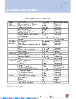 20
Experiencias en América Central
Tabla 2. Proyectos eólicos en América Central.
Fuente: ERAC, 2000 / BUN-CA
 