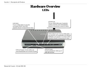 Sección 1 - Descripción del Producto


                                       Hardware Overview
                                             LEDs




Manual del Usuario - D-Link DIR-300
 