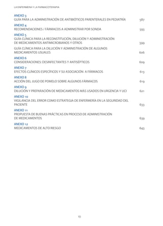 LA ENFERMERA Y LA FARMACOTERAPIA
10
ANEXO 3
GUÍA PARA LA ADMINISTRACIÓN DE ANTIBIÓTICOS PARENTERALES EN PEDIATRÍA	 587
ANEXO 4
RECOMENDACIONES / FÁRMACOS A ADMINISTRAR POR SONDA	 593
ANEXO 5
GUÍA CLÍNICA PARA LA RECONSTITUCIÓN, DILUCIÓN Y ADMINISTRACIÓN
DE MEDICAMENTOS ANTIMICROBIANOS y OTROS	 599
GUÍA CLÍNICA PARA LA DILUCIÓN Y ADMINISTRACIÓN DE ALGUNOS
MEDICAMENTOS USUALES	 606
ANEXO 6
CONSIDERACIONES: DESINFECTANTES Y ANTISÉPTICOS	 609
ANEXO 7
EFECTOS CLÍNICOS ESPECÍFICOS Y SU ASOCIACIÓN A FÁRMACOS	 613
ANEXO 8
ACCIÓN DEL JUGO DE POMELO SOBRE ALGUNOS FÁRMACOS	 619
ANEXO 9
DILUCIÓN Y PREPARACIÓN DE MEDICAMENTOS MÁS USADOS EN URGENCIA Y UCI	 621
ANEXO 10
VIGILANCIA DEL ERROR COMO ESTRATEGIA DE ENFERMERÍA EN LA SEGURIDAD DEL
PACIENTE	 633
ANEXO 11
PROPUESTA DE BUENAS PRÁCTICAS EN PROCESO DE ADMINISTRACIÓN
DE MEDICAMENTOS	 639
ANEXO 12
Medicamentos de Alto Riesgo	 643
3840 MANUAL DE ENFERMERIA.indb 10 28/5/10 11:59:27
 