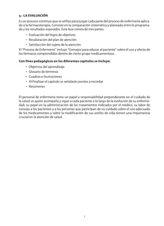 7
5.- LA EVALUACIÓN
Es un proceso continuo que se utiliza para juzgar cada parte del proceso de enfermería aplica-
do a la farmacoterapia. Consiste en la comparación sistemática y planeada entre lo programa-
do y los resultados esperados. Esta fase consta de tres partes:
Evaluación del logro de objetivos•	
Revaloración del plan de atención•	
Satisfacción del sujeto de la atención•	
El “Proceso de Enfermería” incluye “Consejos para educar al paciente” sobre el uso y efecto de
los fármacos comprendidos dentro de cierto grupo medicamentoso.
Con fines pedagógicos en los diferentes capítulos se incluye:
Objetivos del aprendizaje•	
Glosario de términos•	
Cuadros e ilustraciones•	
Al finalizar el capítulo se señalarán puntos a recordar•	
Resúmenes•	
El personal de enfermería tiene un papel y responsabilidad preponderante en el cuidado de
la salud: es quien acompaña y sigue a cada paciente a lo largo de la evolución de su enferme-
dad; su papel en la administración de los tratamientos indicados por el médico, su labor de
consejo a los pacientes y a las personas que participan de su cuidado sobre el uso adecuado
de los medicamentos y sobre la modificación de sus estilos de vida tienen una importancia
crucial en la atención de salud.
3840 MANUAL DE ENFERMERIA.indb 7 28/5/10 11:59:26
 