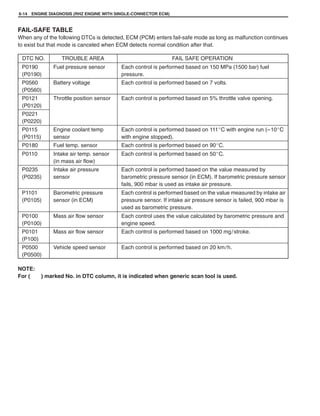 MANUAL ENGINE RHZ PSA 2.0 TURBO.pdf