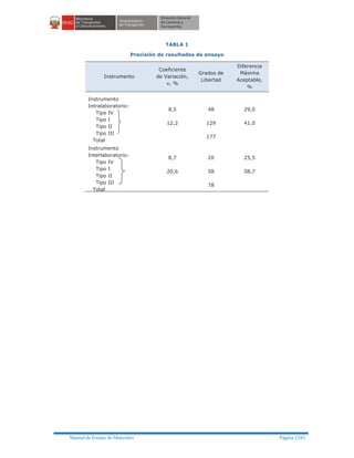 Manual ensayo de materiales