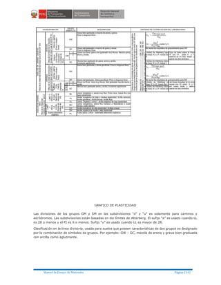 Manual ensayo de materiales