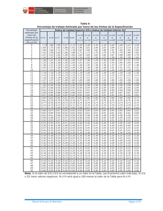 Manual ensayo de materiales