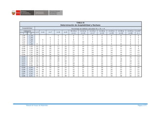 Manual ensayo de materiales