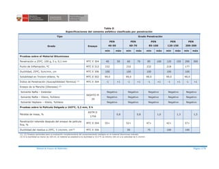 Manual ensayo de materiales