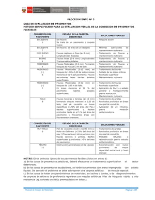 Manual ensayo de materiales