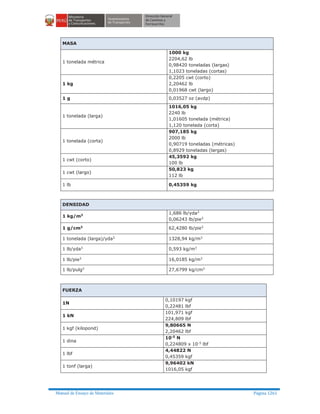 Manual ensayo de materiales