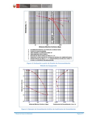 Manual de Ensayo de Materiales Página 277
Figura 3: Evaluación a partir de Presión de Preconsolidación
Método de Casagrande
Figura 4: Ejemplo de Consolidación Gráfico de Coeficiente de Consolidación
 