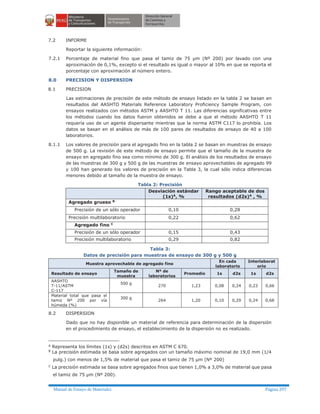 Manual de Ensayo de Materiales Página 297
7.2 INFORME
Reportar la siguiente información:
7.2.1 Porcentaje de material fino que pasa el tamiz de 75 µm (Nº 200) por lavado con una
aproximación de 0,1%, excepto si el resultado es igual o mayor al 10% en que se reporta el
porcentaje con aproximación al número entero.
8.0 PRECISION Y DISPERSION
8.1 PRECISION
Las estimaciones de precisión de este método de ensayo listado en la tabla 2 se basan en
resultados del AASHTO Materials Reference Laboratory Proficiency Sample Program, con
ensayos realizados con métodos ASTM y AASHTO T 11. Las diferencias significativas entre
los métodos cuando los datos fueron obtenidos se debe a que el método AASHTO T 11
requería uso de un agente dispersante mientras que la norma ASTM C117 lo prohibía. Los
datos se basan en el análisis de más de 100 pares de resultados de ensayo de 40 a 100
laboratorios.
8.1.1 Los valores de precisión para el agregado fino en la tabla 2 se basan en muestras de ensayo
de 500 g. La revisión de este método de ensayo permite que el tamaño de la muestra de
ensayo en agregado fino sea como mínimo de 300 g. El análisis de los resultados de ensayo
de las muestras de 300 g y 500 g de las muestras de ensayo aprovechables de agregado 99
y 100 han generado los valores de precisión en la Tabla 3, la cual sólo indica diferencias
menores debido al tamaño de la muestra de ensayo.
Tabla 2: Precisión
Desviación estándar
(1s)A
, %
Rango aceptable de dos
resultados (d2s)A
, %
Agregado grueso B
Precisión de un sólo operador 0,10 0,28
Precisión multilaboratorio 0,22 0,62
Agregado fino C
Precisión de un sólo operador 0,15 0,43
Precisión multilaboratorio 0,29 0,82
Tabla 3:
Datos de precisión para muestras de ensayo de 300 g y 500 g
Muestra aprovechable de agregado fino
En cada
laboratorio
Interlaborat
orio
Resultado de ensayo
Tamaño de
muestra
Nº de
laboratorios
Promedio 1s d2s 1s d2s
AASHTO
T-11/ASTM
C-117
500 g
270 1,23 0,08 0,24 0,23 0,66
Material total que pasa el
tamiz Nº 200 por vía
húmeda (%)
300 g
264 1,20 0,10 0,29 0,24 0,68
8.2 DISPERSION
Dado que no hay disponible un material de referencia para determinación de la dispersión
en el procedimiento de ensayo, el establecimiento de la dispersión no es realizado.
A
Representa los límites (1s) y (d2s) descritos en ASTM C 670.
B
La precisión estimada se basa sobre agregados con un tamaño máximo nominal de 19,0 mm (1/4
pulg.) con menos de 1,5% de material que pasa el tamiz de 75 µm (Nº 200)
C La precisión estimada se basa sobre agregados finos que tienen 1,0% a 3,0% de material que pasa
el tamiz de 75 µm (Nº 200).
 