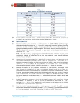 Manual de Ensayo de Materiales Página 313
TABLA 1
Peso mínimo de la muestra de ensayo
Tamaño Máximo Nominal
mm (pulg)
Peso Mínimo de la Muestra de
Ensayo
Kg (lb)
12,5 (1/2) o menos 2 (4,4)
19,0 (3/4) 3 (6,6)
25,0 (1) 4 (8,8)
37,5 (1 ½) 5 (11)
50,0 (2) 8 (18)
63,0 (2 ½) 12 (26)
75,0 (3) 18 (40)
90,0 (3 ½) 25 (55)
100,0 (4) 40 (88)
112,0 (4 ½) 50 (110)
125,0 (5) 75 (165)
150,0 (6) 125 (276)
5.4 Si la muestra es ensayada en dos o más fracciones de tamaños, determinar la gradación de
la muestra de acuerdo con lo indicado en el Modo Operativo MTC E 204.
6.0 PROCEDIMIENTO
6.1 Secar la muestra a peso constante, a una temperatura de 110 ºC ± 5 ºC, ventilar en lugar
fresco a temperatura ambiente de 1 a 3 horas para muestras de ensayo de tamaños máximos
nominales de 37,5 mm (1 ½ pulg) o mayores para tamaños más grandes hasta que el
agregado haya enfriado a una temperatura que sea cómoda al tacto (aproximadamente 50
ºC). Inmediatamente sumergir el agregado en agua a una temperatura ambiente por un
período de 24 h ± 4 h.
Nota 1. Cuando se ensaya agregado grueso de tamaños máximos nominales mayores, sería
conveniente realizar el ensayo en dos o más sub muestras, y los valores obtenidos
combinarlos por cómputo.
6.2 Cuando los valores de peso específico y la absorción van a ser usados en proporcionamiento
de mezclas de hormigón (concreto) en los cuales los agregados van a ser usados en su
condición natural de humedad, el requerimiento inicial de secado a peso constante puede ser
eliminada y, si las superficies de las partículas de la muestra van a ser mantenidas
continuamente húmedas antes de ensayo, el remojo de 24 h puede ser eliminado.
6.3 Remover la muestra del agua y hacerla rodar sobre un paño grande y absorbente, hasta
hacer desaparecer toda película de agua visible, aunque la superficie de las partículas aún
parezca húmeda. Secar separadamente en fragmentos más grandes. Se debe tener cuidado
en evitar la evaporación durante la operación del secado de la superficie. Se obtiene el peso
de la muestra bajo la condición de saturación con superficie seca. Se determina éste y todos
los demás pesos con aproximación de 0,5 g o al 0,05% del peso de la muestra, la que sea
mayor.
6.4 Después de pesar, se coloca de inmediato la muestra saturada con superficie seca en la cesta
de alambre y se determina su peso en agua a una temperatura entre 23 ºC ± 1,7 ºC,
densidad 997 ± 2 kg/m3
. Tener cuidado de remover todo el aire atrapado antes del pesado
sacudiendo el recipiente mientras se sumerge.
6.5 Secar la muestra hasta peso constante, a una temperatura entre 100 ºC + 5ºC y se deja
enfriar hasta la temperatura ambiente, durante 1 a 3 h o hasta que el agregado haya enfriado
a una temperatura que sea cómoda al tacto (aproximadamente 50 ºC) y se pesa.
 