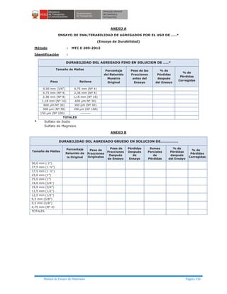 Manual de Ensayo de Materiales Página 336
ANEXO A
ENSAYO DE INALTERABILIDAD DE AGREGADOS POR EL USO DE …..*
(Ensayo de Durabilidad)
Método : MTC E 209-2013
Identificación :
DURABILIDAD DEL AGREGADO FINO EN SOLUCION DE …..*
Tamaño de Mallas Porcentaje
del Retenido
Muestra
Original
Peso de las
Fracciones
antes del
Ensayo
% de
Pérdidas
después
del Ensayo
% de
Pérdidas
CorregidasPasa Retiene
9,50 mm (3/8”) 4,75 mm (Nº 4)
4,75 mm (Nº 4) 2,36 mm (Nº 8)
2,36 mm (Nº 8) 1,18 mm (Nº 16)
1,18 mm (Nº 16) 600 μm Nº 30)
600 μm Nº 30) 300 μm (Nº 50)
300 μm (Nº 50) 150 μm (Nº 100)
150 μm (Nº 100) --------
TOTALES
* Sulfato de Sodio
Sulfato de Magnesio
ANEXO B
DURABILIDAD DEL AGREGADO GRUESO EN SOLUCION DE…………….
Tamaño de Mallas
Porcentaje
Retenido de
la Original
Peso de
Fracciones
Originales
Peso de
Fracciones
Después
de Ensayo
Pérdidas
Después
de
Ensayo
Sumas
Parciales
de
Pérdidas
% de
Pérdidas
después
del Ensayo
% de
Pérdidas
Corregidas
50,0 mm ( 2”)
37,5 mm (1 ½”)
37,5 mm (1 ½”)
25,0 mm (1”)
25,0 mm (1”)
19,0 mm (3/4”)
19,0 mm (3/4”)
12,5 mm (1/2”)
12,5 mm (1/2”)
9,5 mm (3/8”)
9,5 mm (3/8”)
4,75 mm (Nº 4)
TOTALES
 