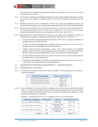 Manual de Ensayo de Materiales Página 354
las partículas. Los métodos de secado más usados son el secado al sol, al horno y el uso de
corrientes de aire caliente.
6.1.3 Si la muestra contiene una cantidad apreciable de arcilla, dense vueltas al agregado a medida
que se seca, para obtener un secado uniforme y evitar la formación de terrones duros de
arcilla.
6.1.4 Quiebre los terrones duros y elimínense los finos que cubren los agregados gruesos, por
cualquier método seguro que no reduzca apreciablemente el tamaño natural de las partículas.
6.1.5 Determínese la gradación dé la muestra por tamizado, de acuerdo con la norma MTC E107,
con los tamices de 19,0; 12,5; 9,5; 4,75; 2,36 y 1,18mm (¾", ½", ⅜", N° 4, N° 8, N° 16).
Descártese cualquier material que sea retenido en el tamiz de 19,0mm (¾").
6.1.6 Determínense los procedimientos de ensayo que se usarán para establecer el índice de
durabilidad del agregado, basándose en la gradación obtenida en el numeral 6.1.5:
· Si menos del 10% del agregado pasa el tamiz de 4,75mm (Nº 4), ensáyese solamente el
agregado grueso (procedimiento A).
· Si menos del 10% del agregado es de tamaño mayor que el tamiz de 4,75 mm (Nº 4),
ensáyese solamente el agregado fino (procedimiento B).
· Cuando ambas fracciones del agregado, grueso y fino, están presentes en cantidades
iguales o mayores al 10%, y el porcentaje que pasa el tamiz de 1,18 mm (N°16) es mayor
del 10%, úsense ambos procedimientos, A y B, a las fracciones correspondientes.
· Si el porcentaje que pasa el tamiz de 1,18mm (N°16) es menor ó igual al 10%, úsese el
procedimiento A ó el procedimiento C.
· Si la mayoría del agregado (75 a 80%) se encuentra entre los tamices de 9,5mm (⅜") y
1,18mm (N° 16), úsese únicamente el procedimiento C.
6.2 PROCEDIMIENTO OPERATORIO (PROCEDIMIENTO A - AGREGADO GRUESO)
6.2.1 PREPARACIÓN DE LA MUESTRA
6.2.1.1 Prepárese una muestra preliminar de ensayo, de 2550 ± 0,25 g, secada al aire, usando la
siguiente gradación:
Tamaño del agregado Peso seco al aire, g
19,0 a 12,5 mm (¾" a ½") 1070 ± 10
12,5 a 9,5 mm (½" a ⅜") 570 ± 10
9,5 a 4,75 mm (⅜" a N° 4) 910 ± 5
2550 ± 25
6.2.1.2 Para materiales con menos del 10% en cualquiera de las fracciones de tamaño del cuadro
de 6.2.1.1, preparar la muestra de prueba con el real porcentaje de la fracción deficiente y
aumentar proporcionalmente la masa de las fracciones restantes para obtener el 2550
muestra de la prueba. Dos ejemplos
Ejemplo 1: Menos del 10% en ¾” a ½” pulgadas (19,0 a 12,5 mm) fracción
Tamaño de Agregado Porcentaje Calculo Masa Seca al Aire
¾” a ½” (19,0 a 12,5mm) 6 0,06*2550 153 ± 10
½” a ⅜” (12,5 a 9,5 mm) 26
570(2550-153)
923 ± 10
570+910
⅜” a N°4 (9,5 a 4,75 mm) 68
910(2550-153)
1474 ± 5
570+910
Totales 100 2550 ± 25
 