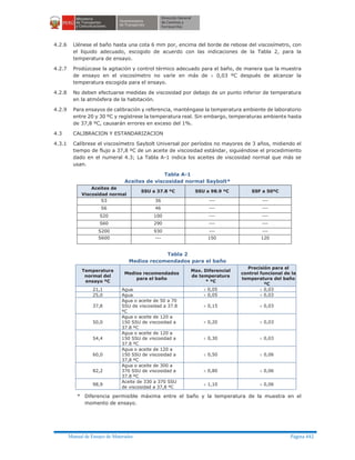 Manual ensayo de materiales