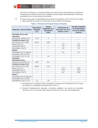 Manual ensayo de materiales