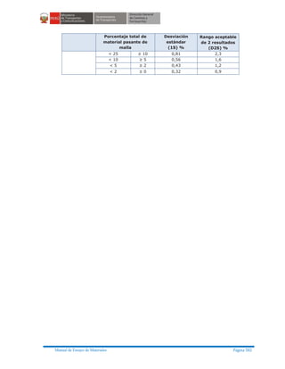 Manual ensayo de materiales