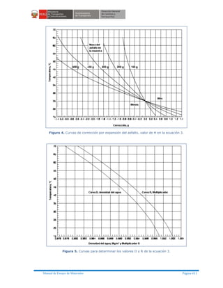 Manual ensayo de materiales